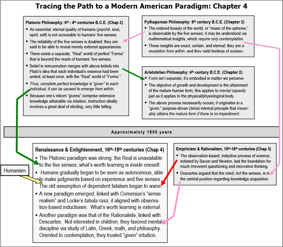 Chart 4