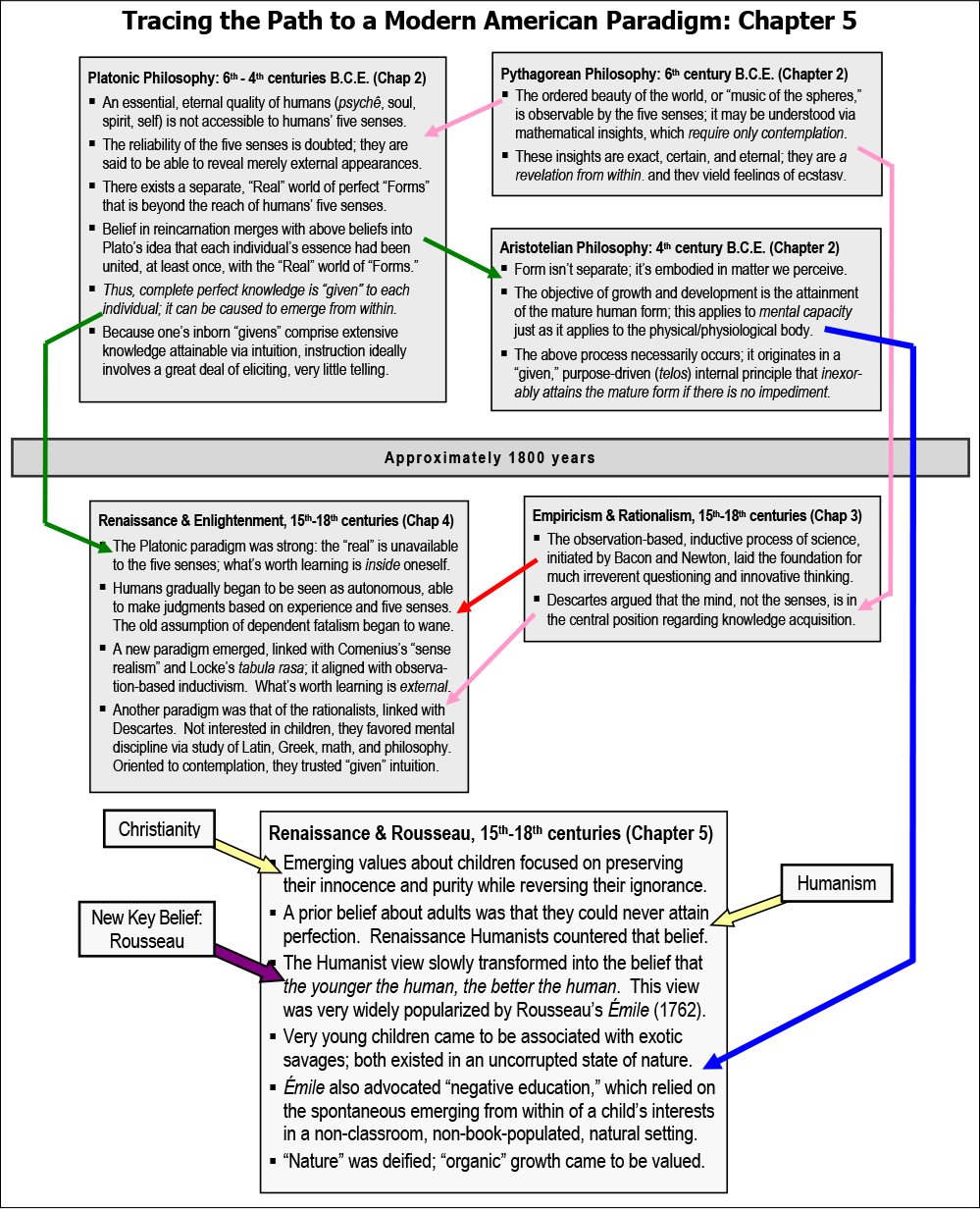 Chart 5