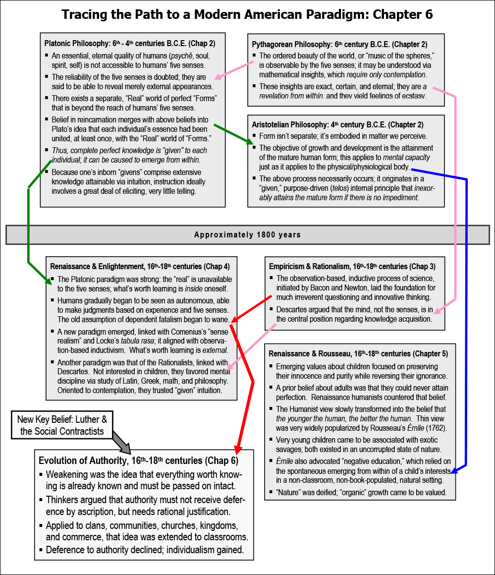 Chart 6