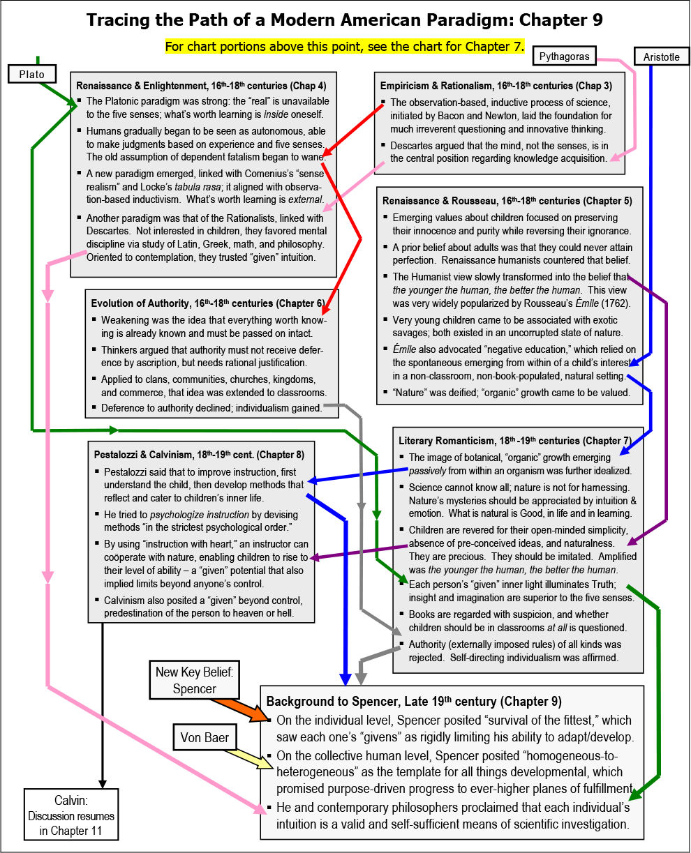 Chart 9