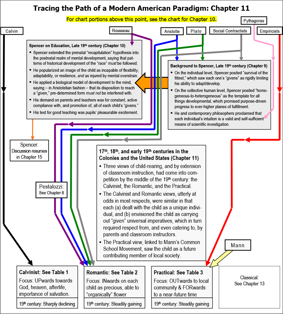 Chart 11