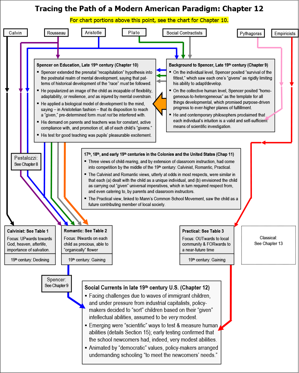 Chart 12