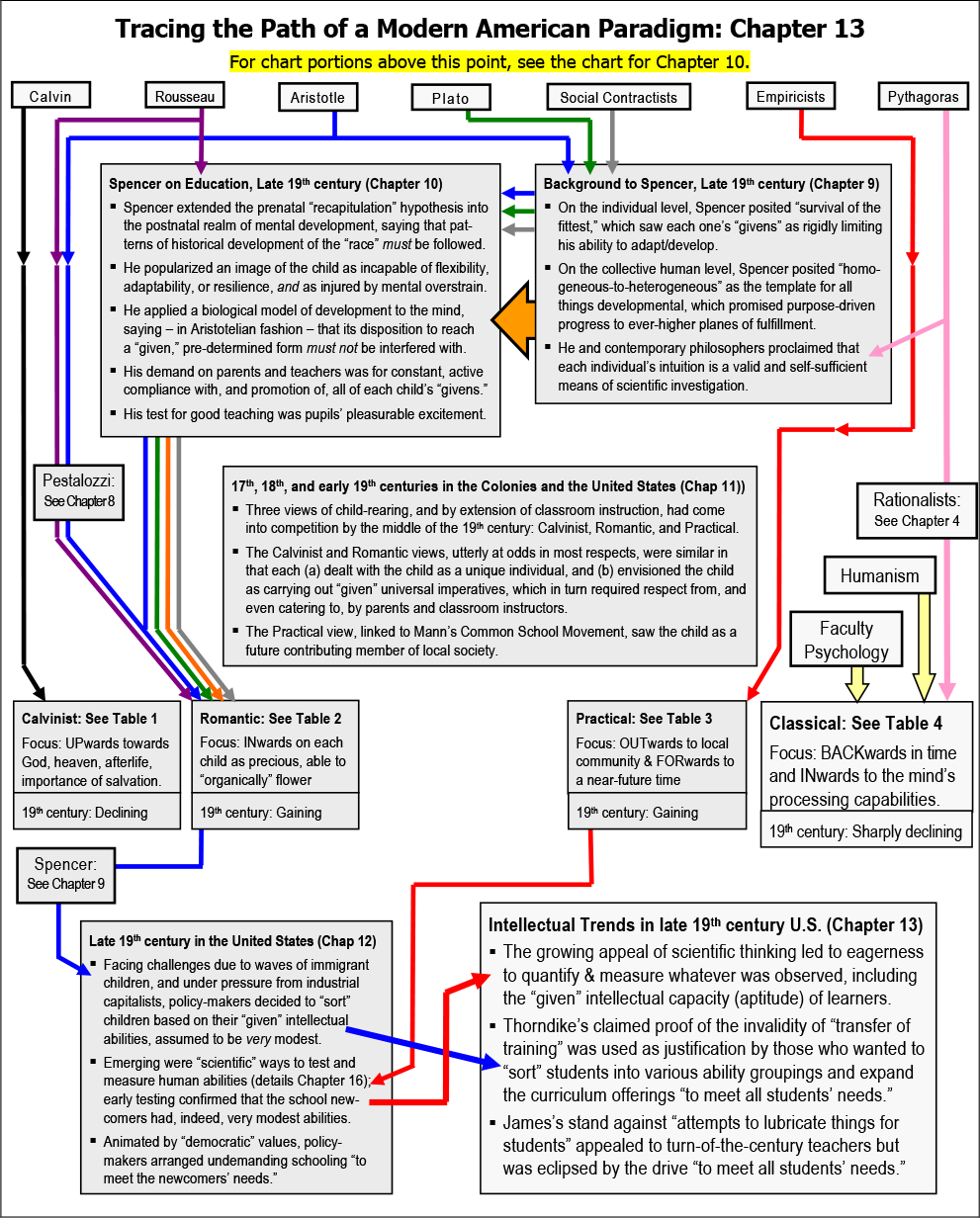 Chart 13